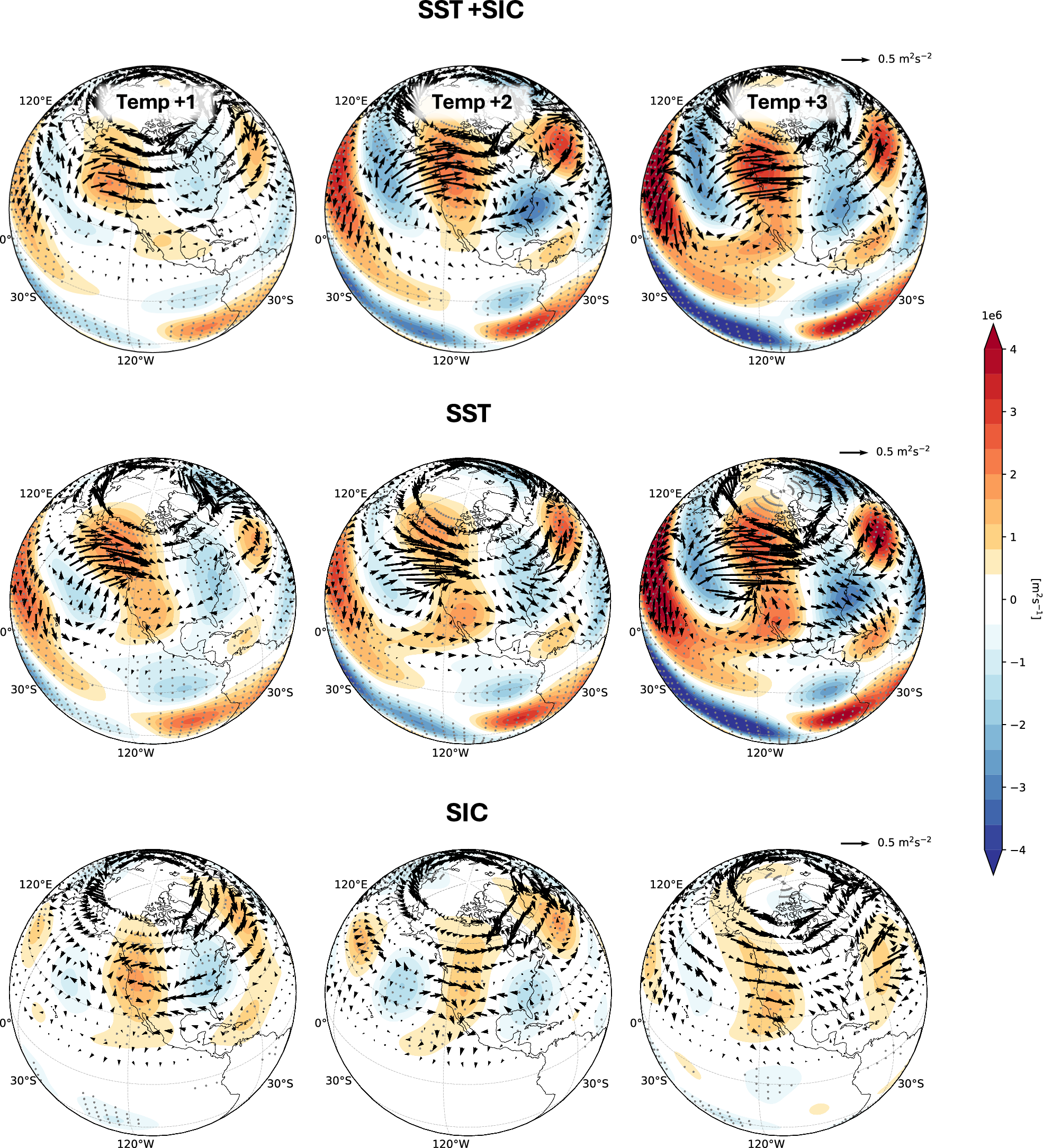 Fig. 5: Wave activity propagation response to SST/SIC-only warming forcing.
