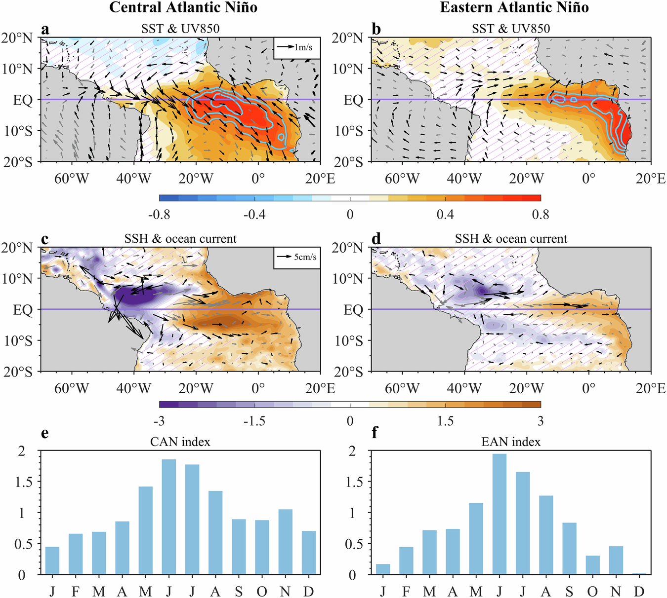 Fig. 1: Characteristics of the central and eastern Atlantic Niño.