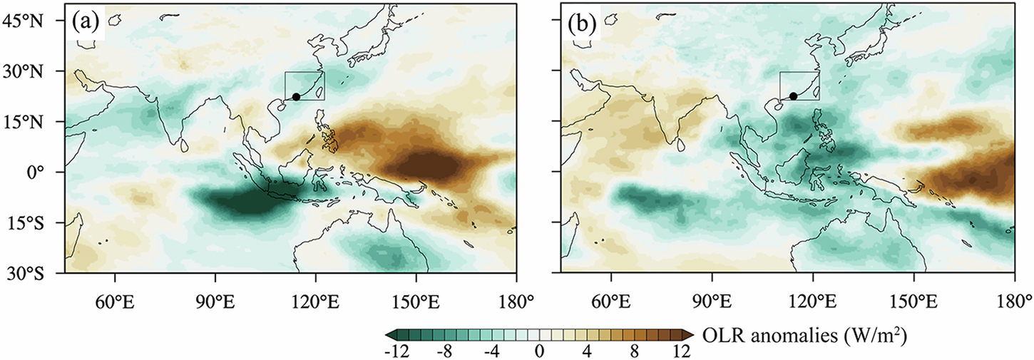 Fig. 6: Spatial distributions of annual OLR anomalies during the extremely strong and relatively weak WPSH years.