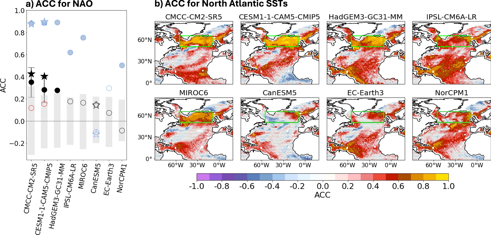 npj Climate and Atmospheric Science - Ocean-atmosphere feedbacks key to NAO decadal predictab...