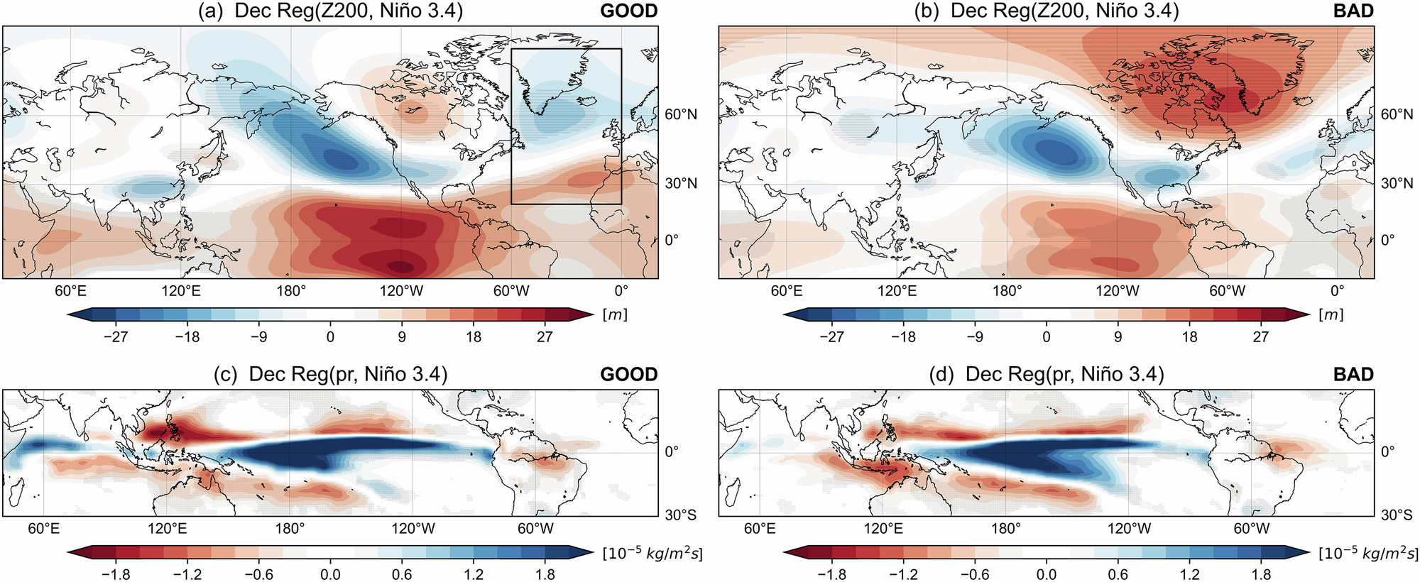 Fig. 4: ENSO teleconnection and ENSO-related precipitation anomalies stratified by clustered groups.