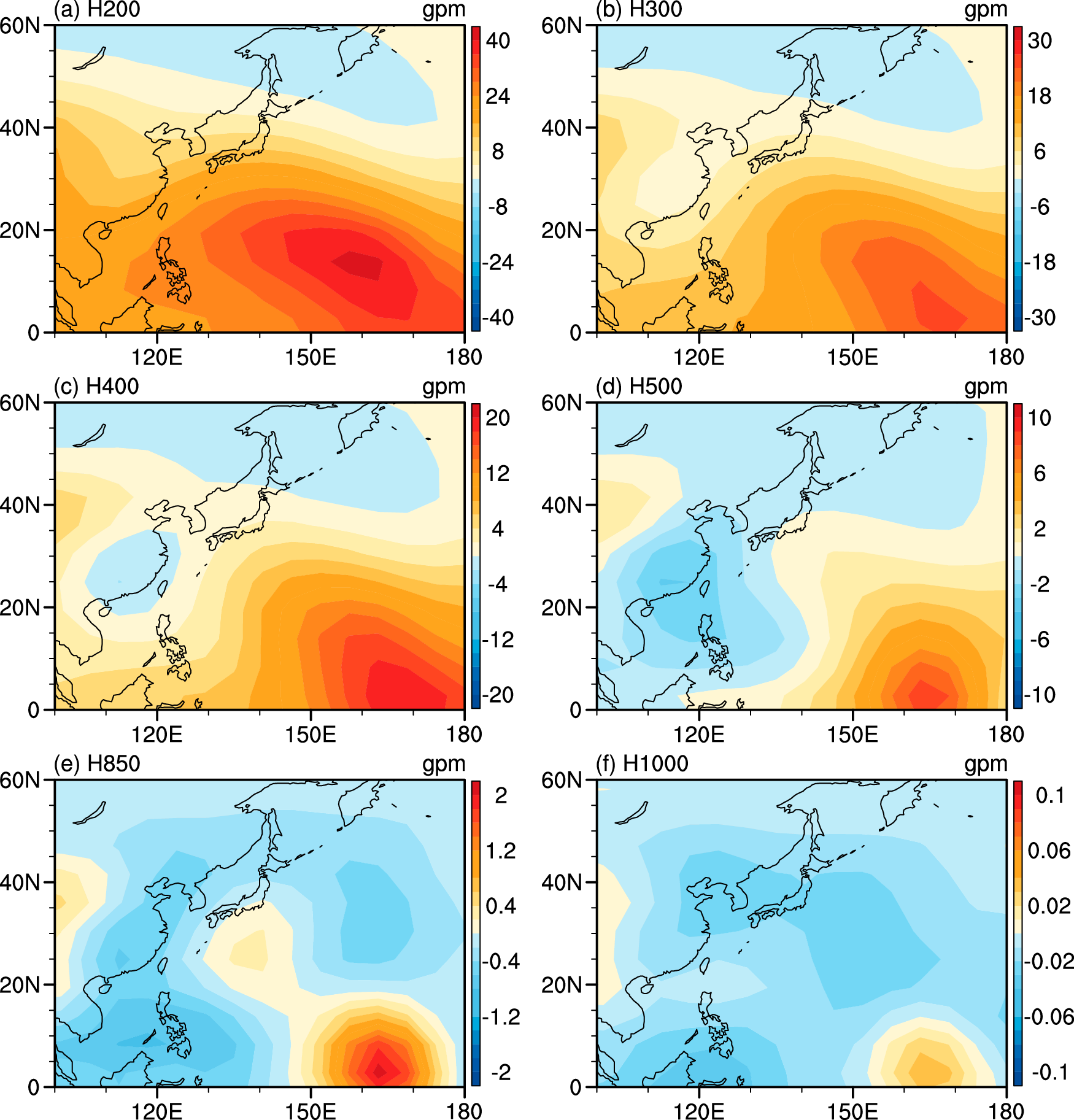 Fig. 10: LBM experiment in accordance with the WPSST.