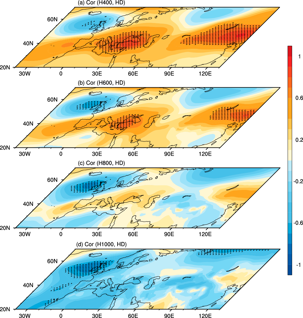 Fig. 7: Relationship of the HD index with geopotential height anomalies.