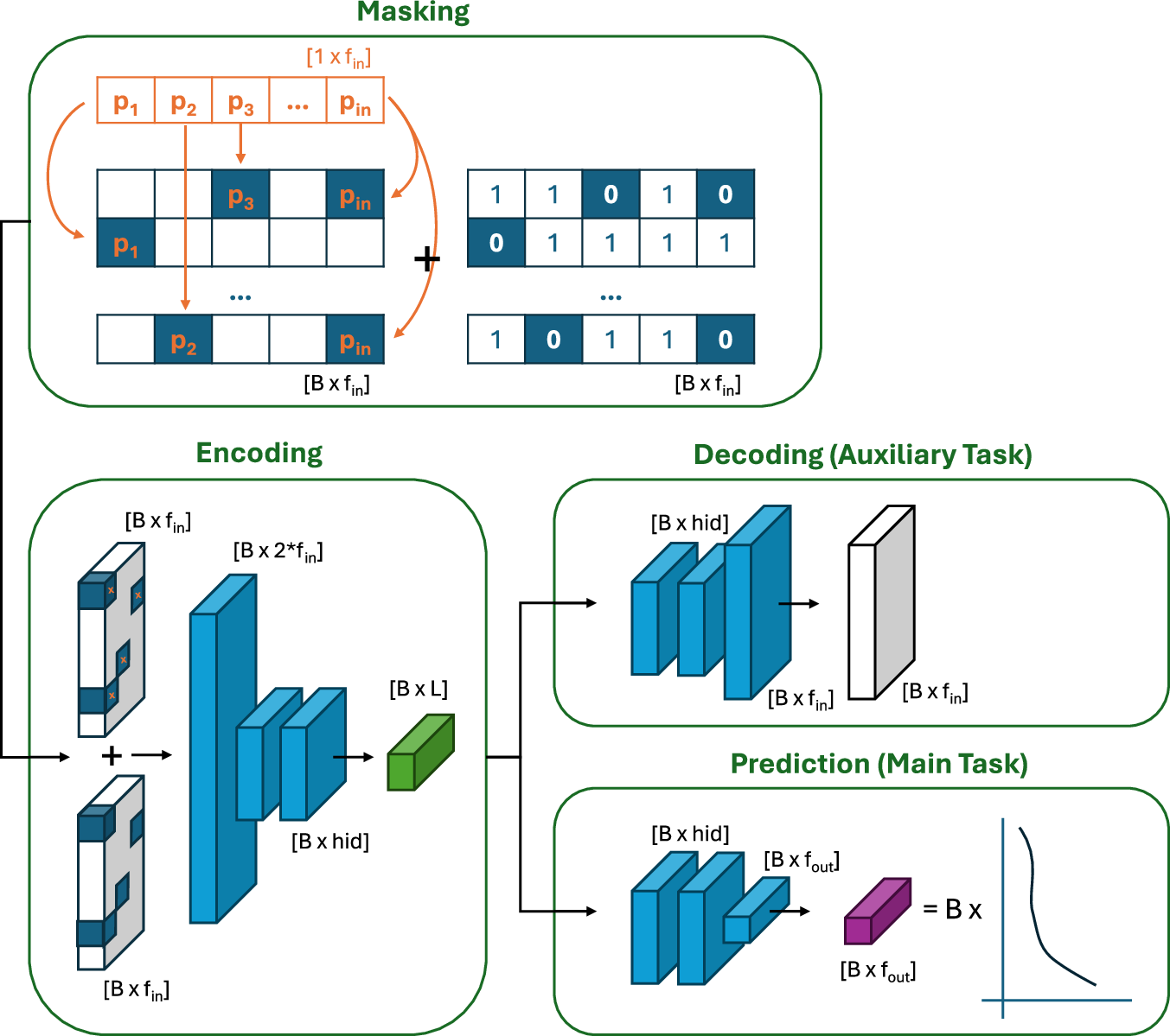 Fig. 9: Artificial neural network architecture.