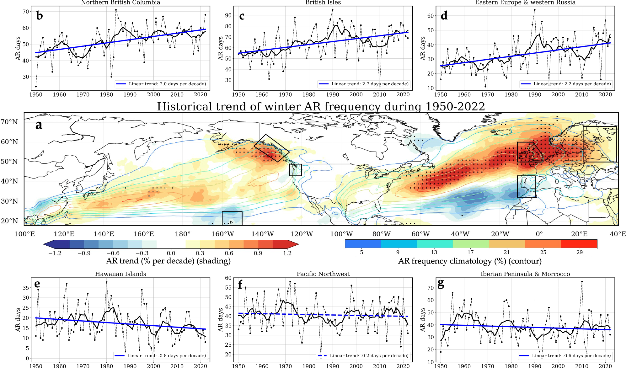 Contrasting historical trends of atmospheric rivers in the Northern  Hemisphere | npj Climate and Atmospheric Science
