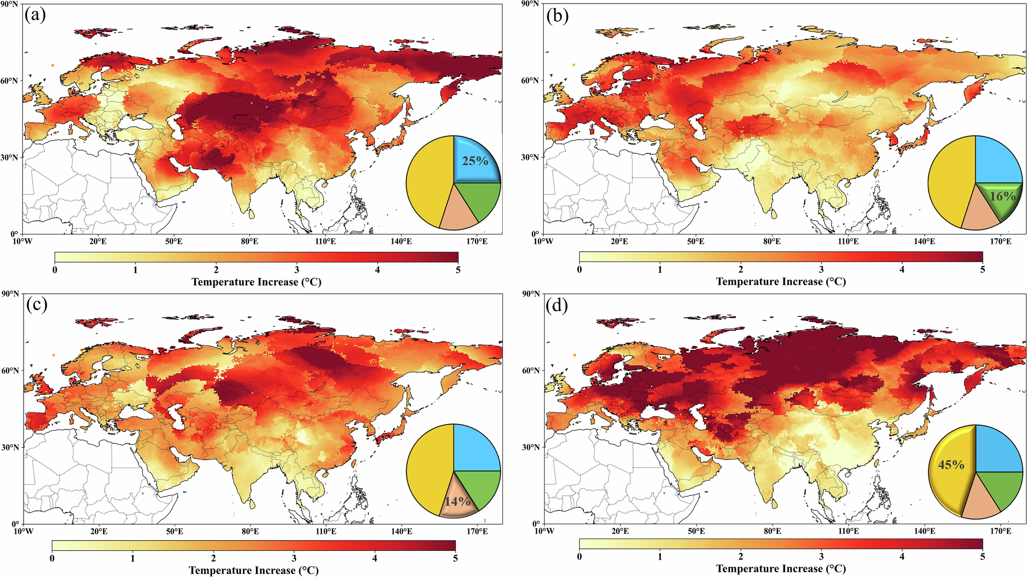 Fig. 3: Spatial characteristics of temperature increase in four seasons following an abrupt temperature change in Eurasia.