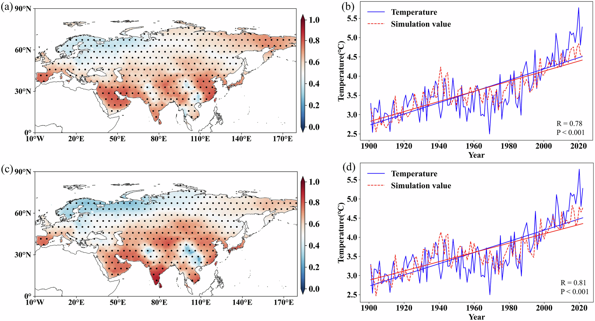 Fig. 4: Spatiotemporal patterns of temperature and atmospheric circulation.