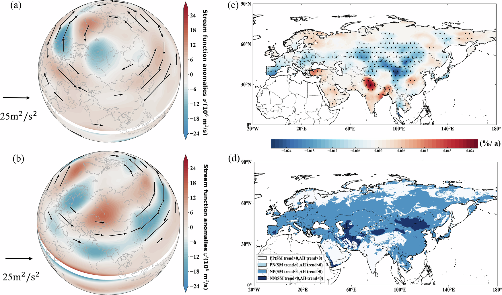 Fig. 5: Drivers of temperature change across atmospheric and land surface processes.