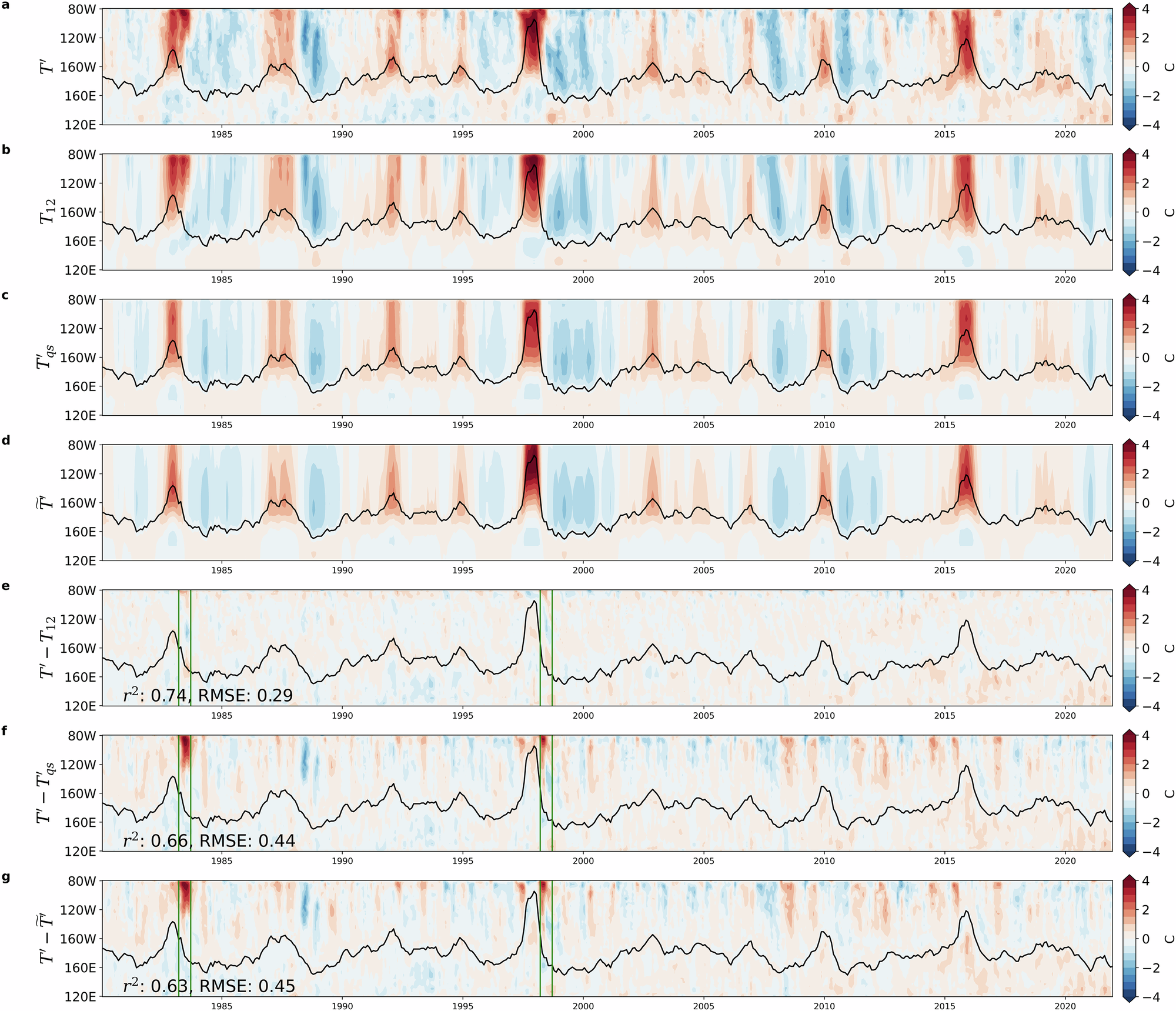 Fig. 12: Reconstruction errors.