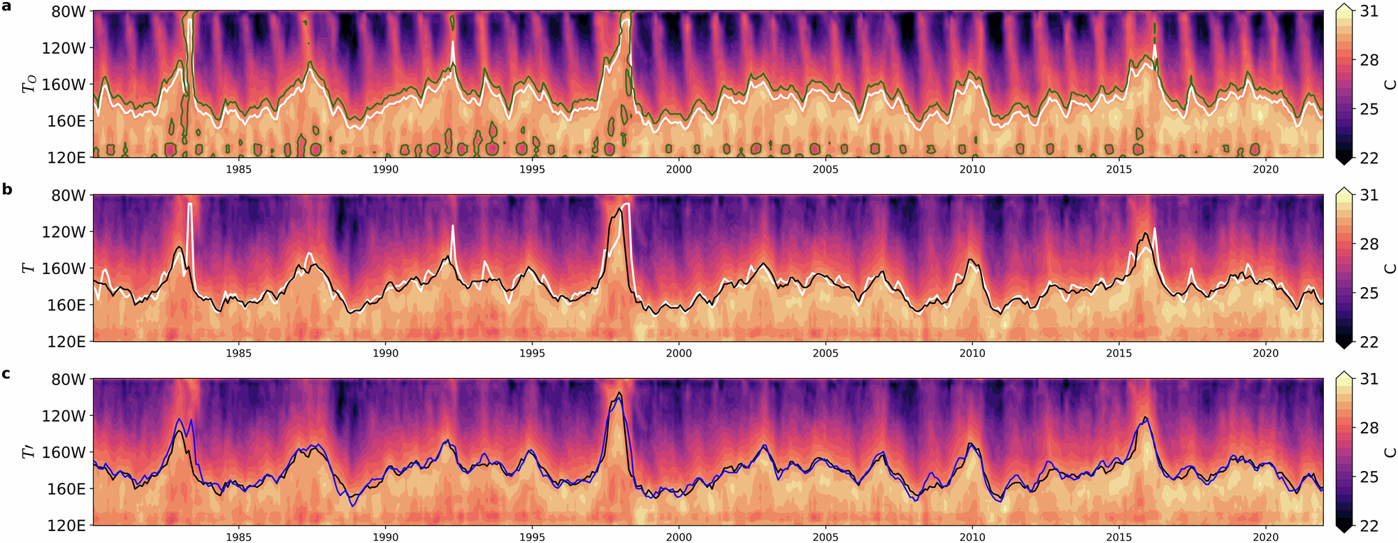 Fig. 6: WPEP estimation.