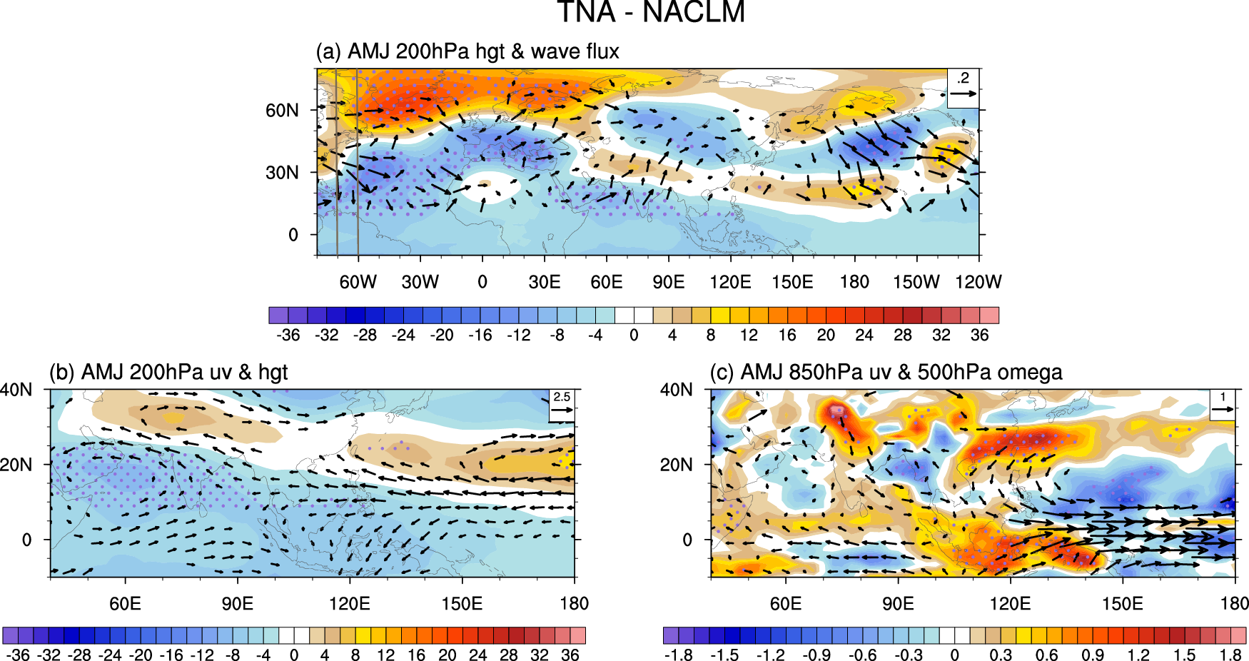 Fig. 6: Atmospheric circulation anomalies in AMJ between the TNA and the NACLM experiments.