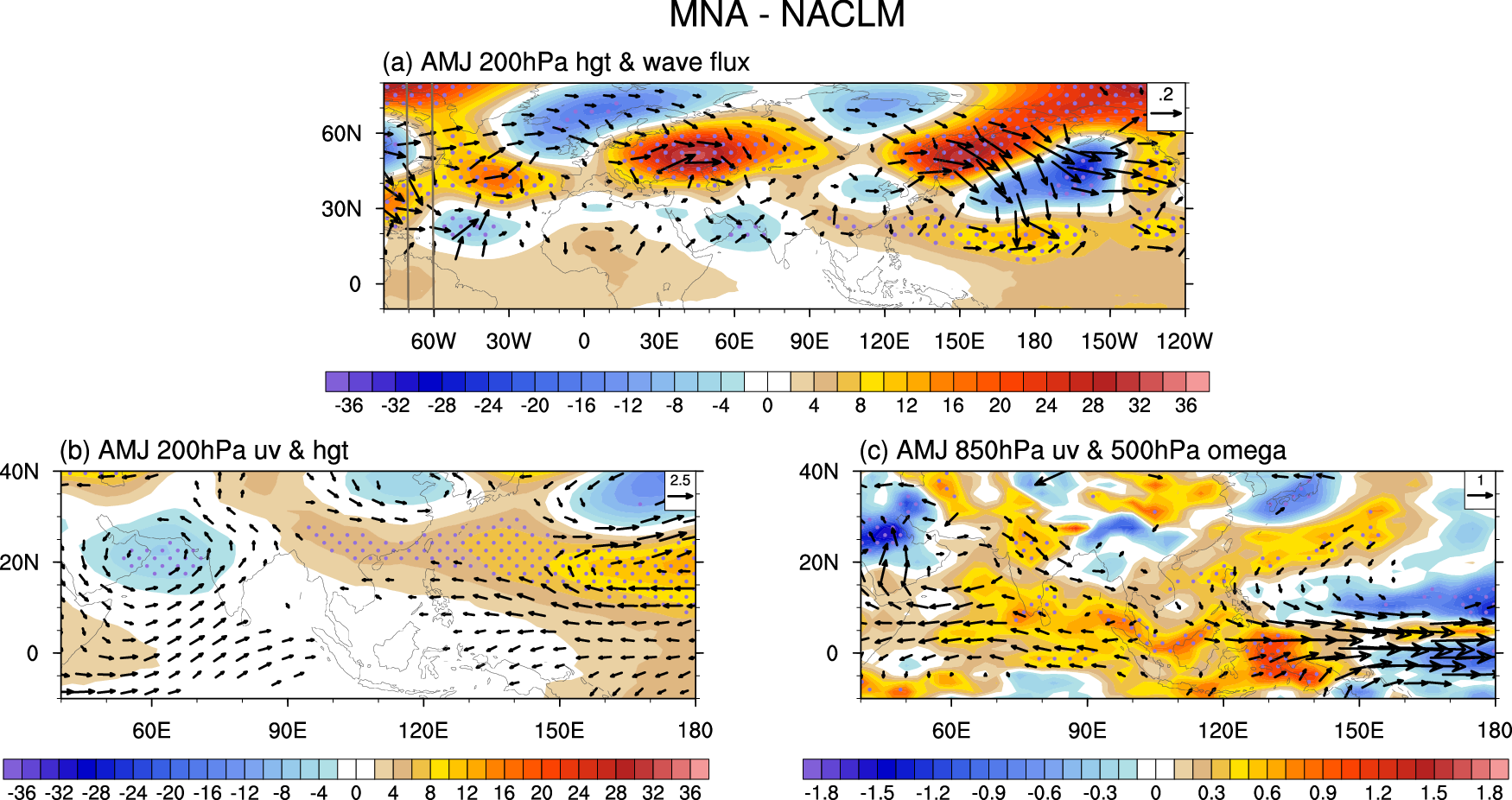 Fig. 7: Atmospheric circulation anomalies in AMJ between the MNA and the NACLM experiments.