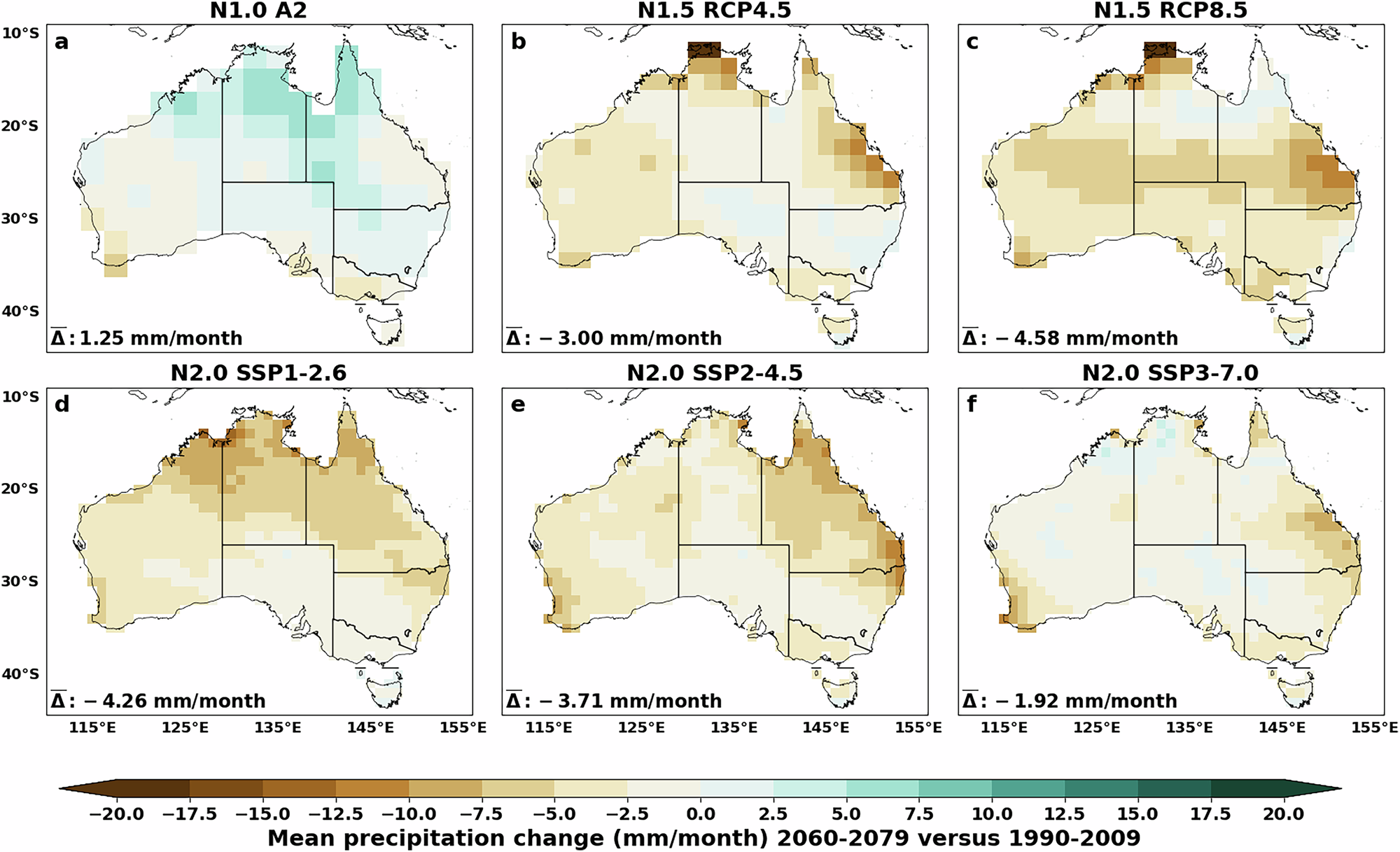 Fig. 6: Ensemble mean changes in GCM simulated precipitation for three NARCliM generations.