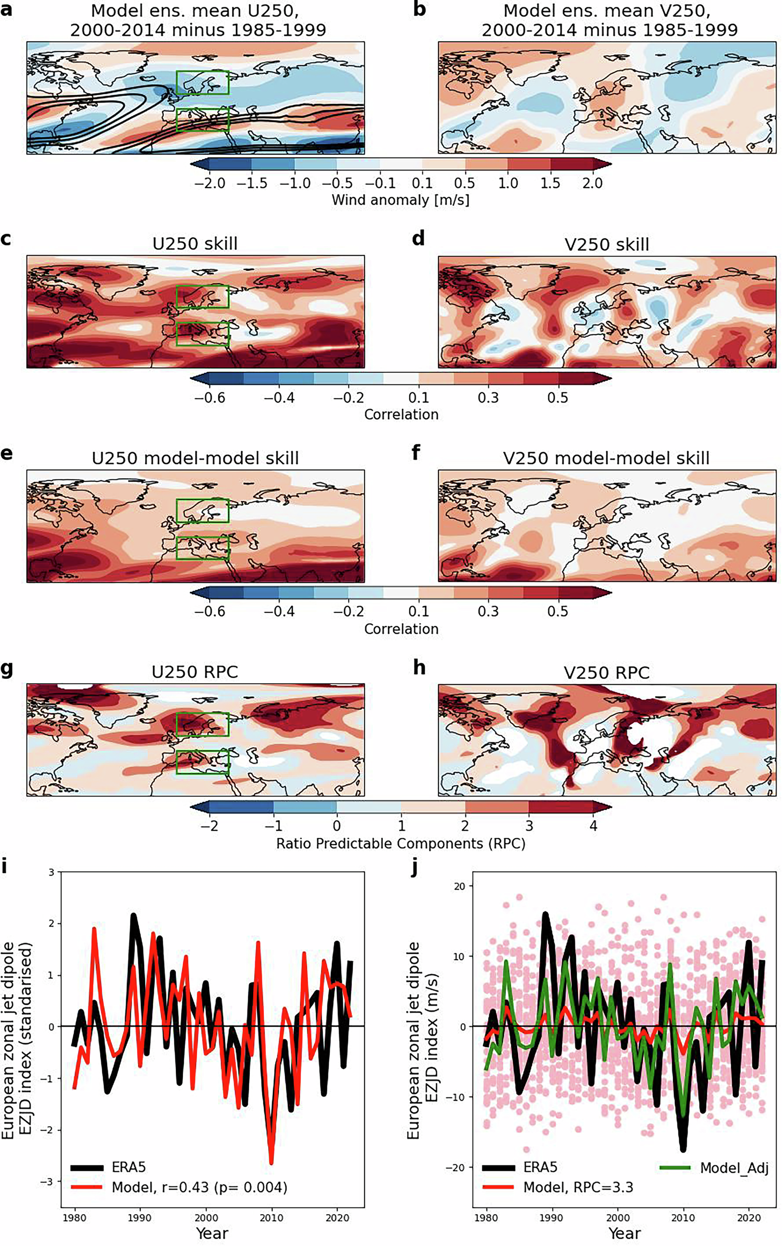 Fig. 3: A predictable dynamical signal which is spuriously weak.