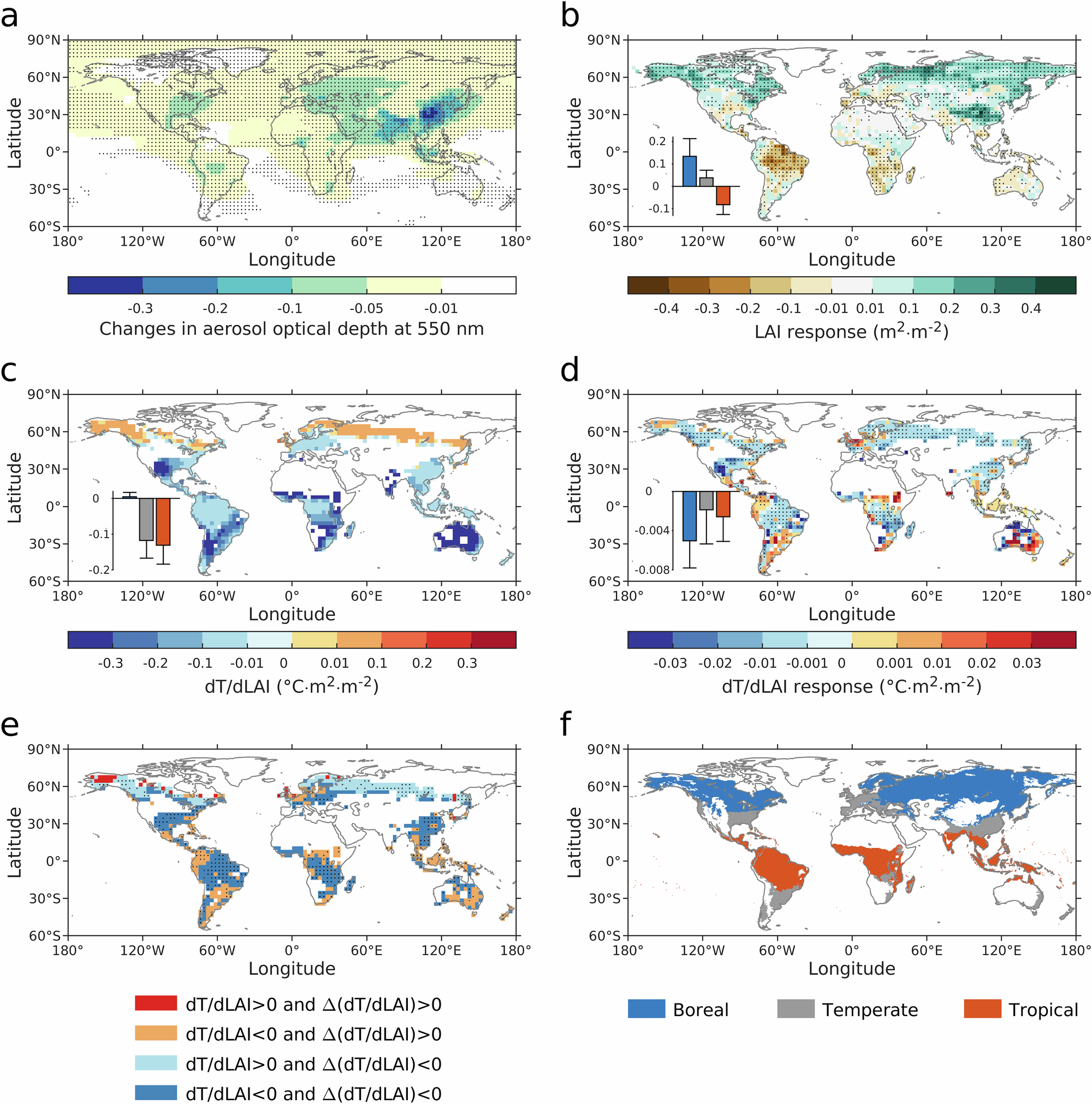 Fig. 1: Annual effects of idealized aerosol emission reductions.