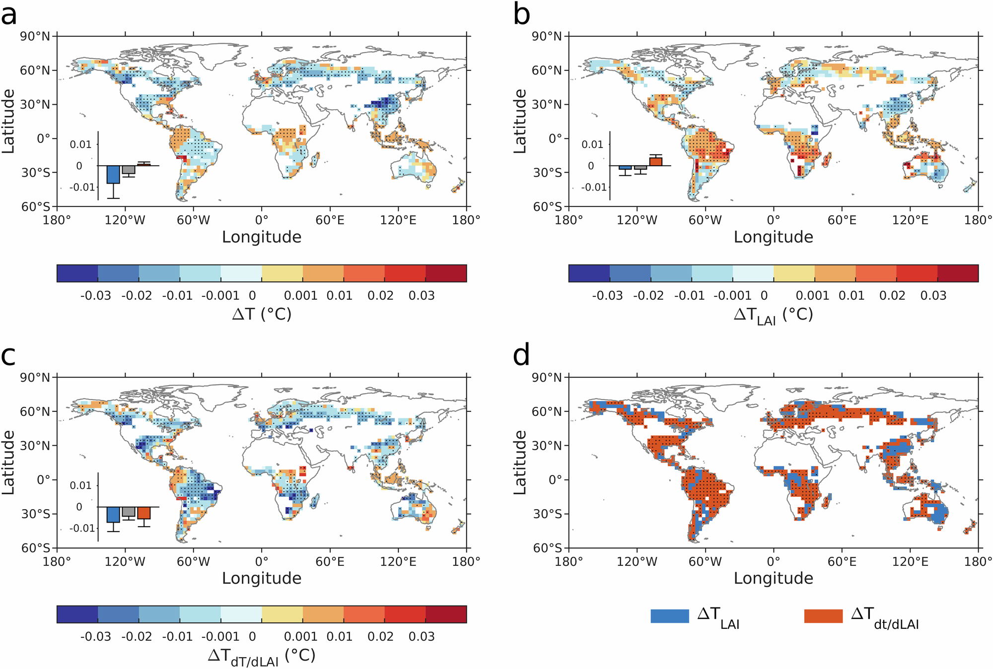 Fig. 3: Annual biophysical feedback from vegetation responses to idealized aerosol emission reductions.