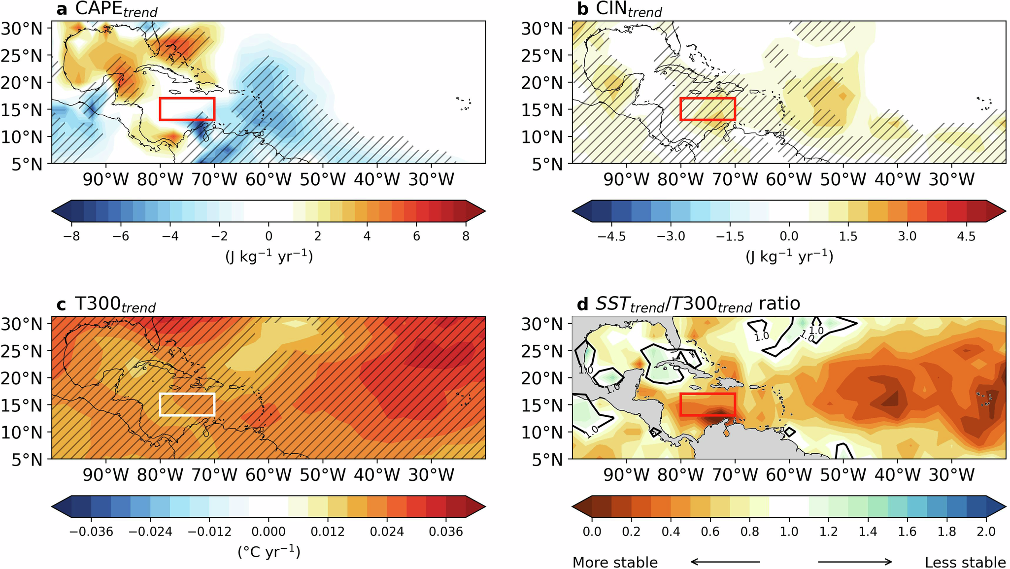Fig. 3: Spatial trends in May-July thermodynamic variables across the Caribbean.