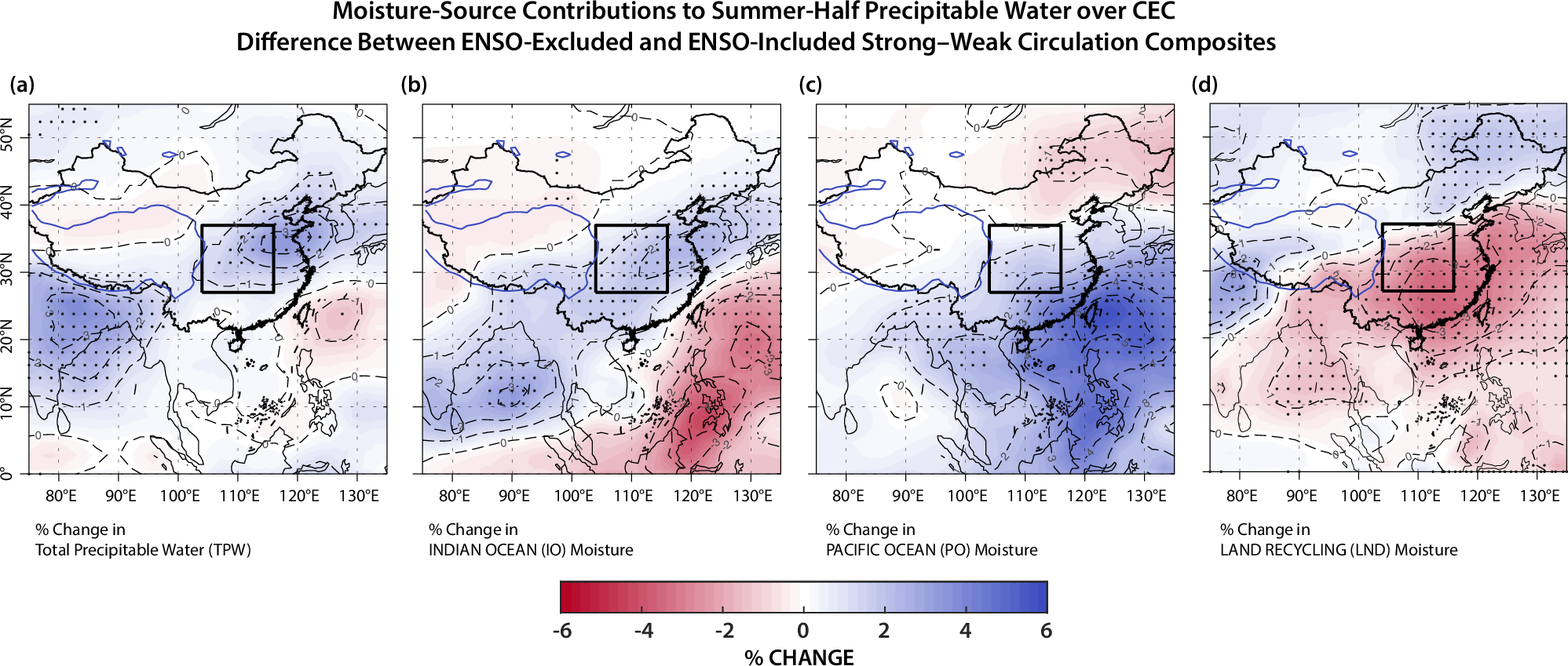 Fig. 6: Difference between ENSO-inclusive and ENSO-excluded strong–weak circulation composites of summer-half moisture sources.