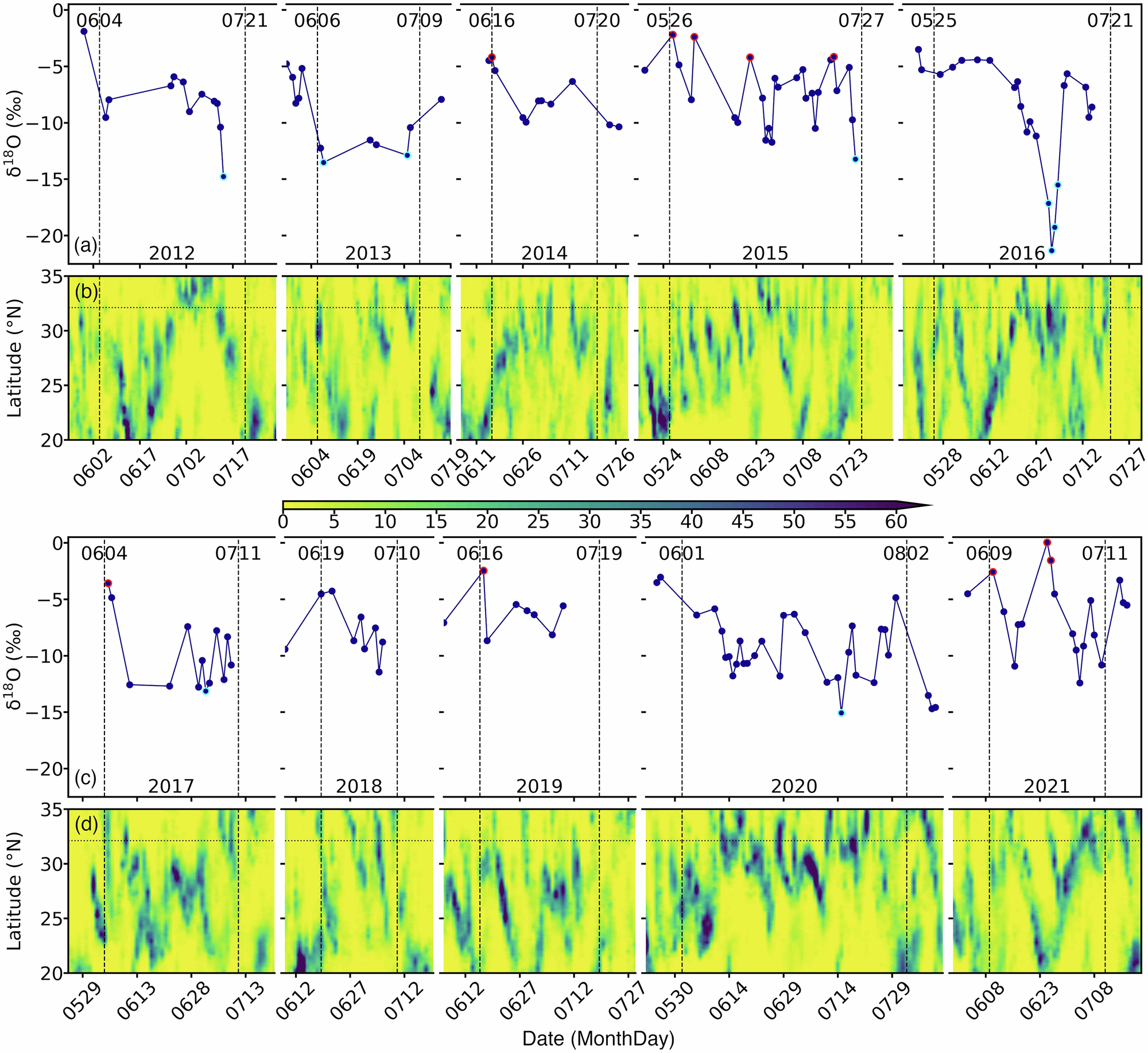 Fig. 2: Temporal variations of daily precipitation δ18O at Nanjing relative to regional rainband evolution.
