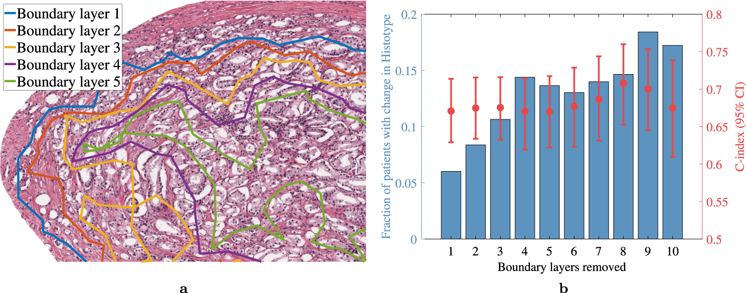 Fig. 2: Visualization of the sensitivity analysis experiment.