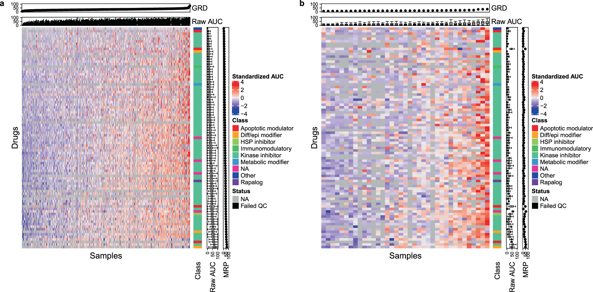 Fig. 1: A patient’s ex vivo responses are similar across common drugs.