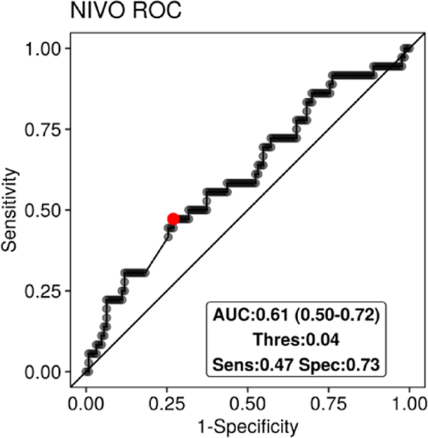 Fig. 5: Results from Experiment 4.