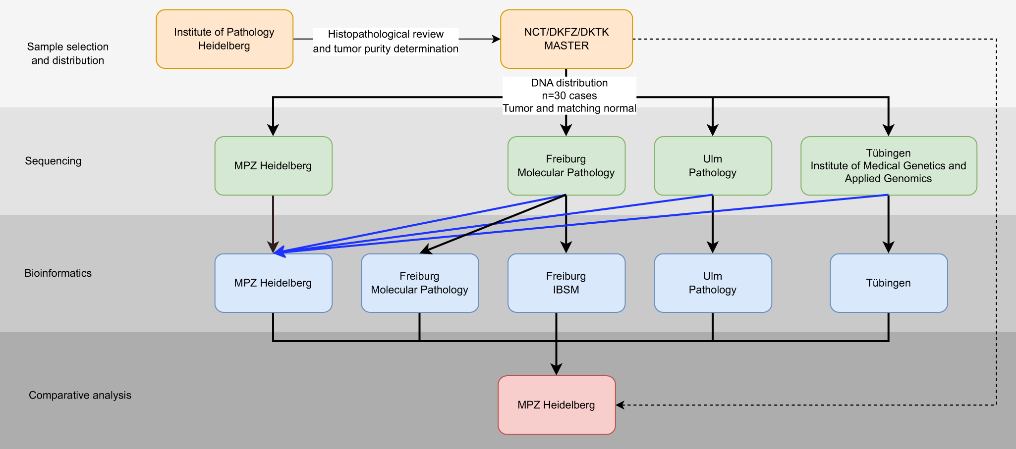 Fig. 1: Overview on the study design.