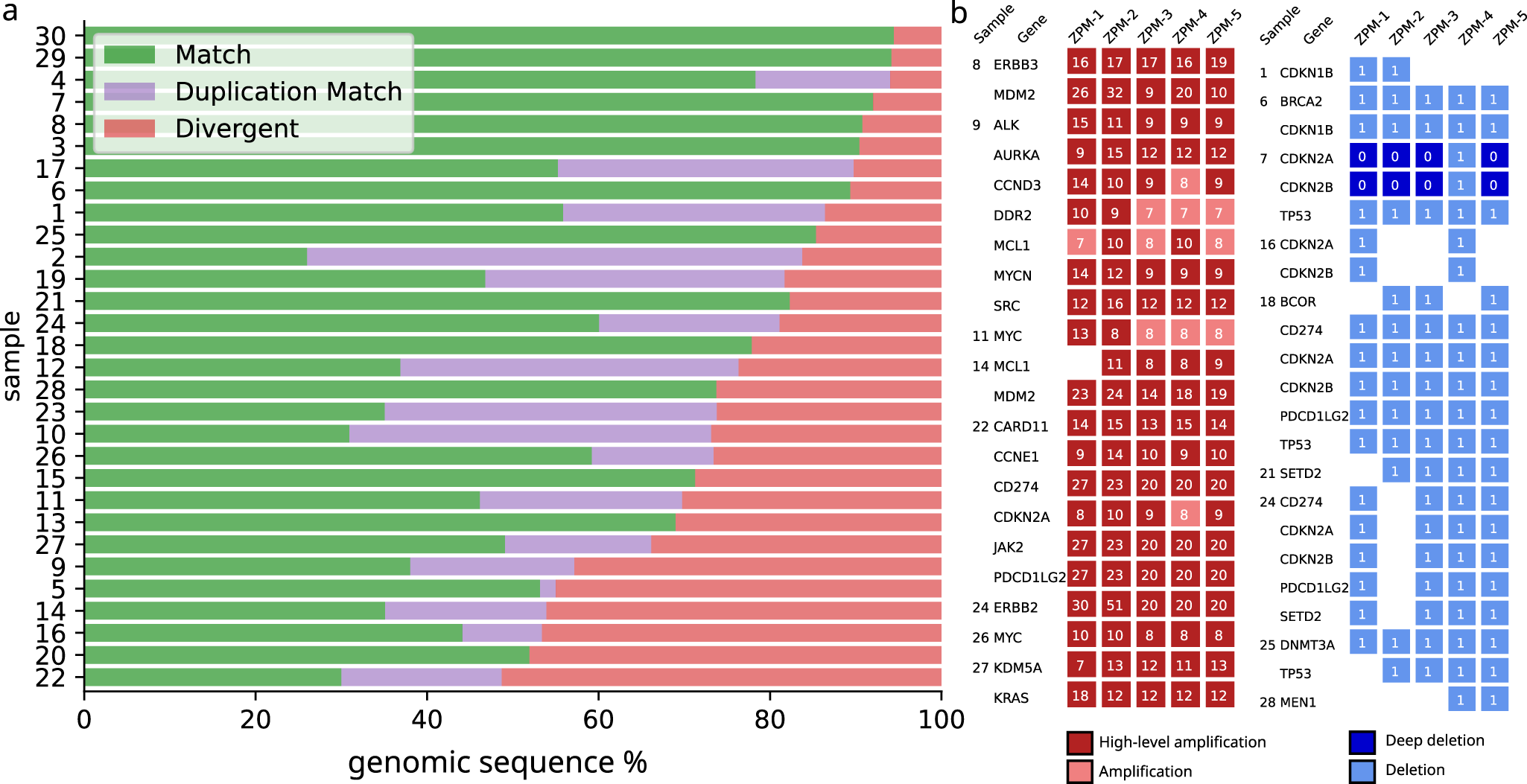 Fig. 4: Inter-institution concordance of CNA calls.