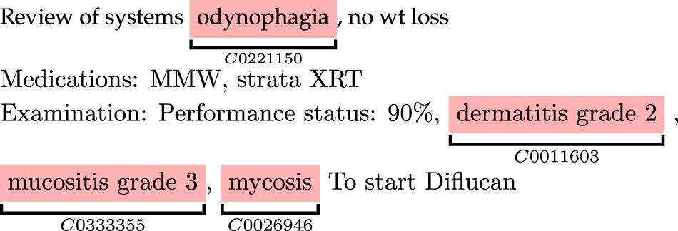 Fig. 4: A sample report annotated for radiotherapy-induced toxicities (red highlights).