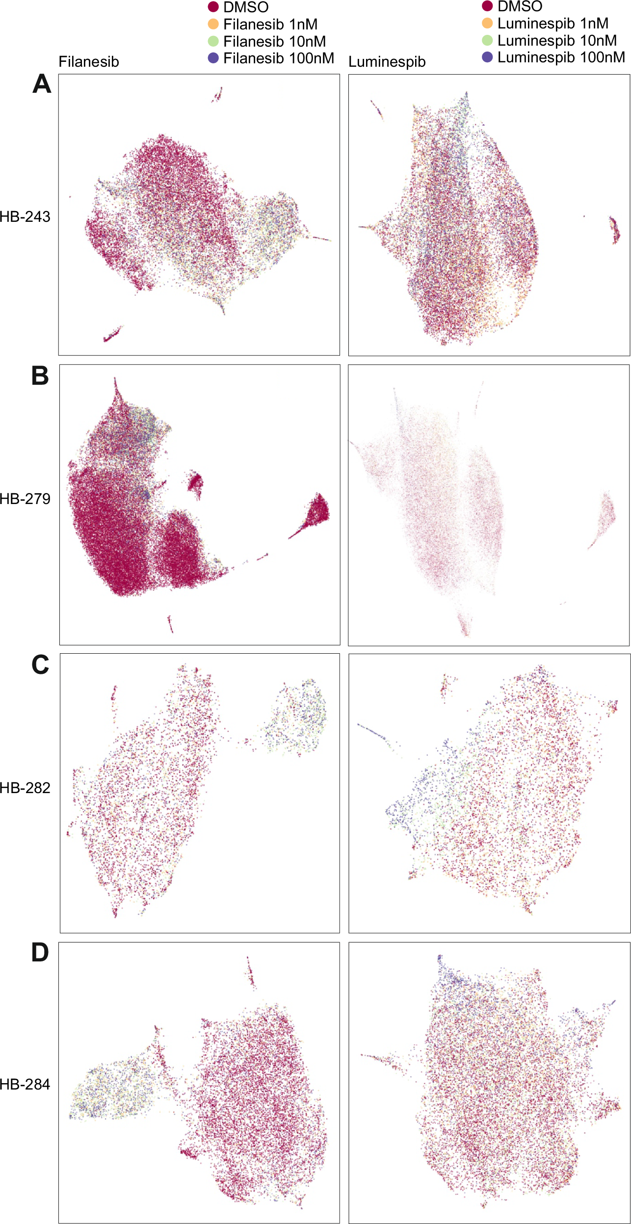 Fig. 3: Characterization of morphologic image-based cell features with Cell Painting.
