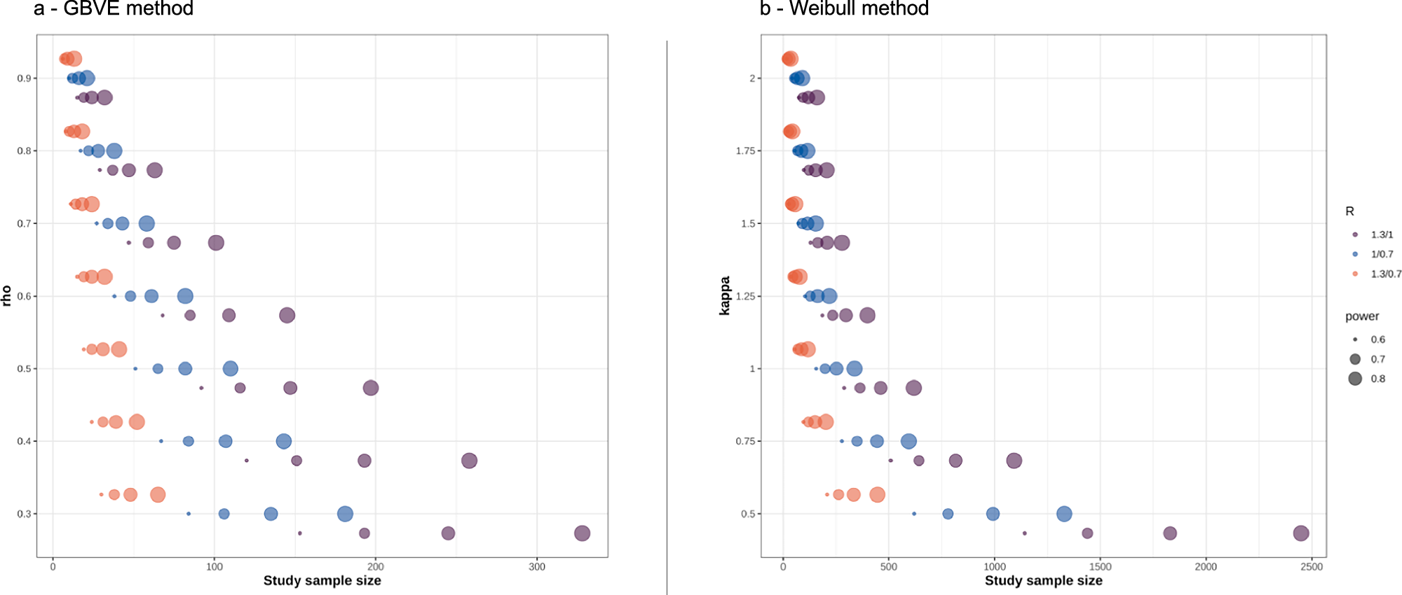 Fig. 2: PFSratio-based clinical trial design.