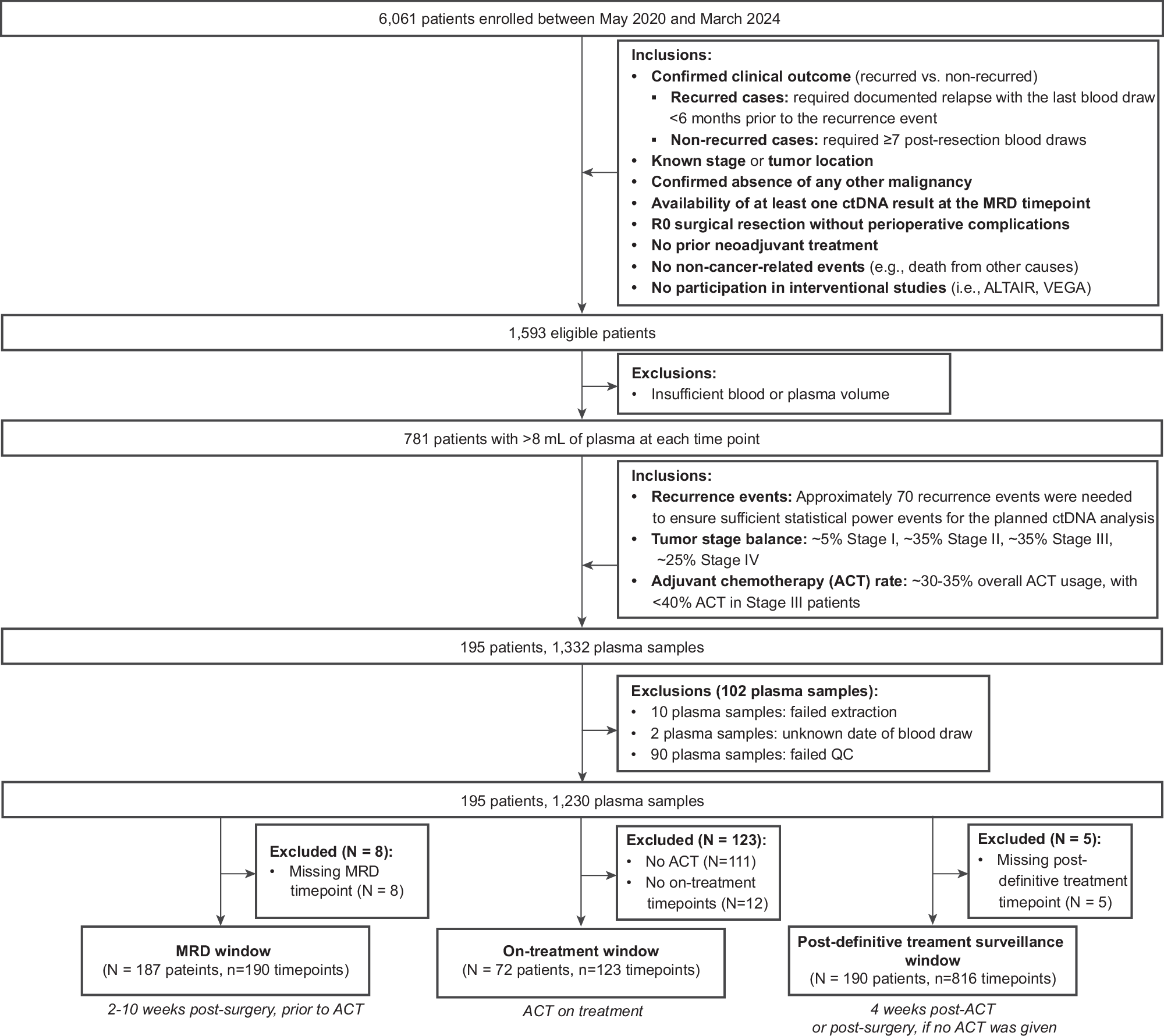Fig. 1: Patient selection.