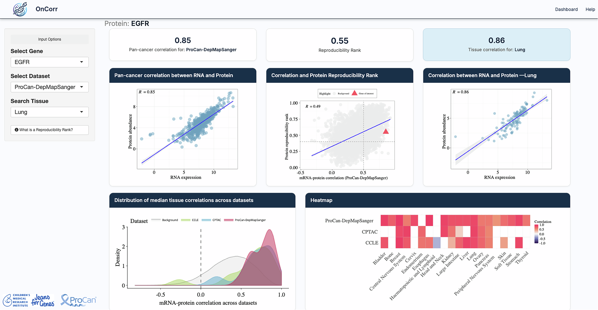 Fig. 4: Example output from the OnCorr web tool.