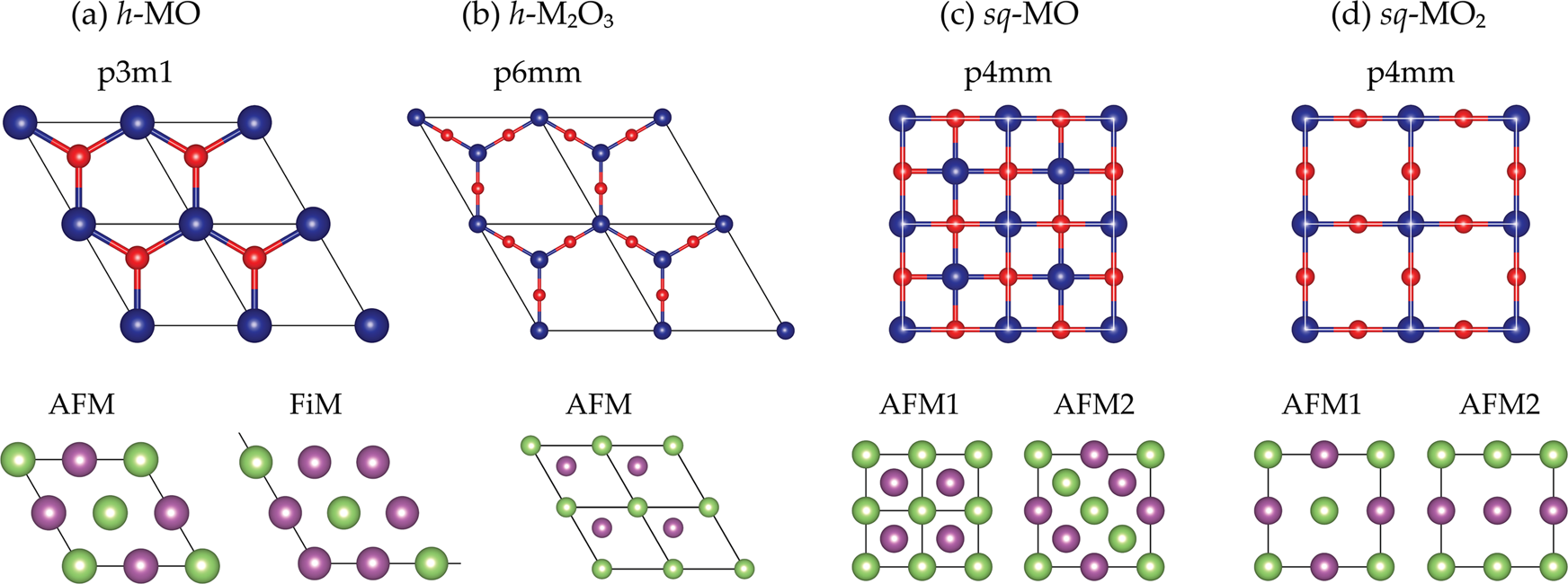 Thermal Stability And Electronic And Magnetic Properties Of Atomically Thin 2d Transition Metal Oxides Npj 2d Materials And Applications