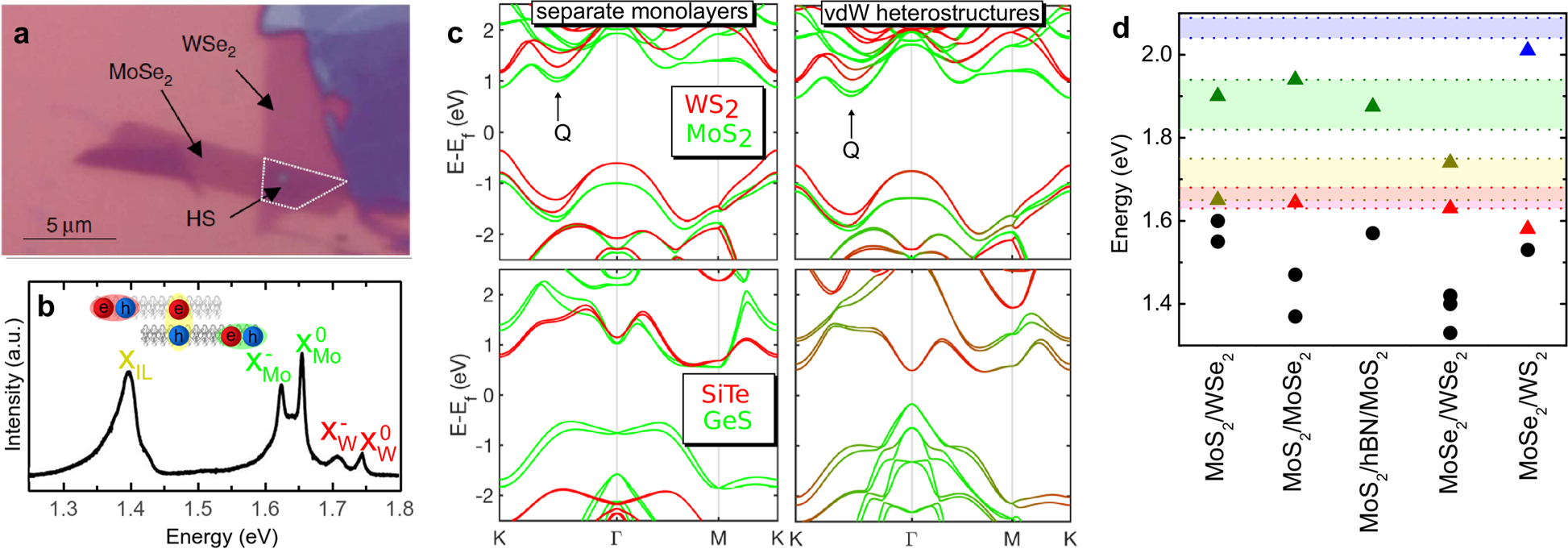 Fig. 4: Optical gap from interlayer excitons in TMDC vdWH.