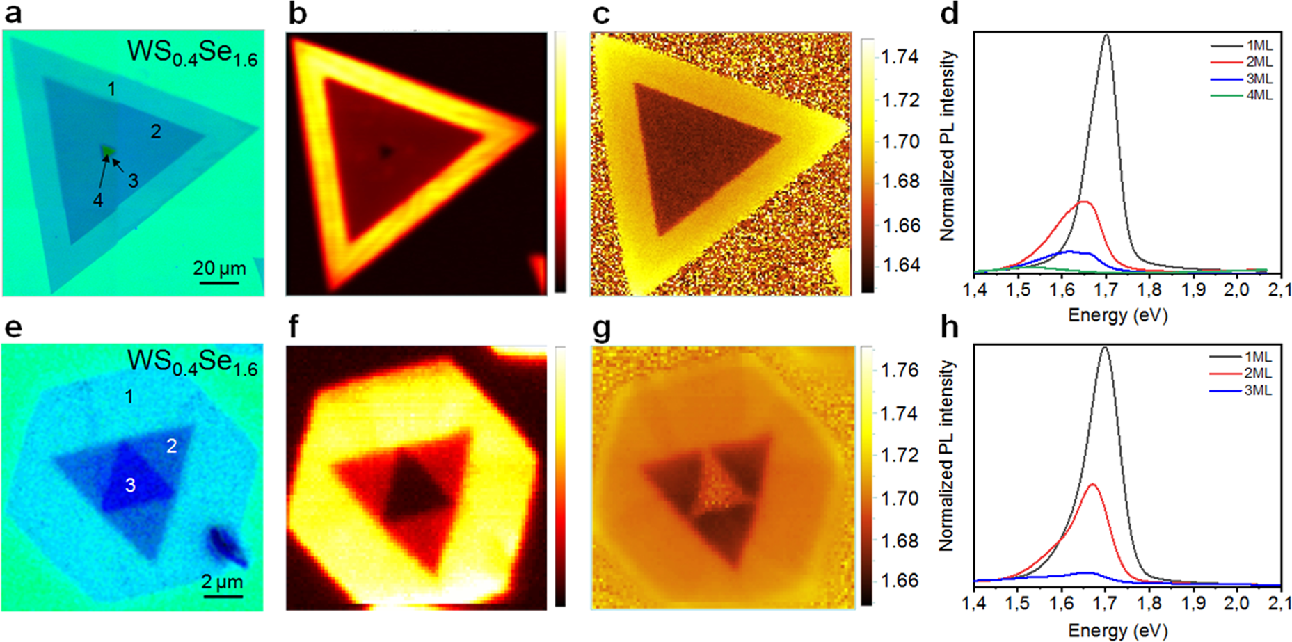 Fig. 2: Optical properties of the WS2(1−x)Se2x (x = 0.8) sample.