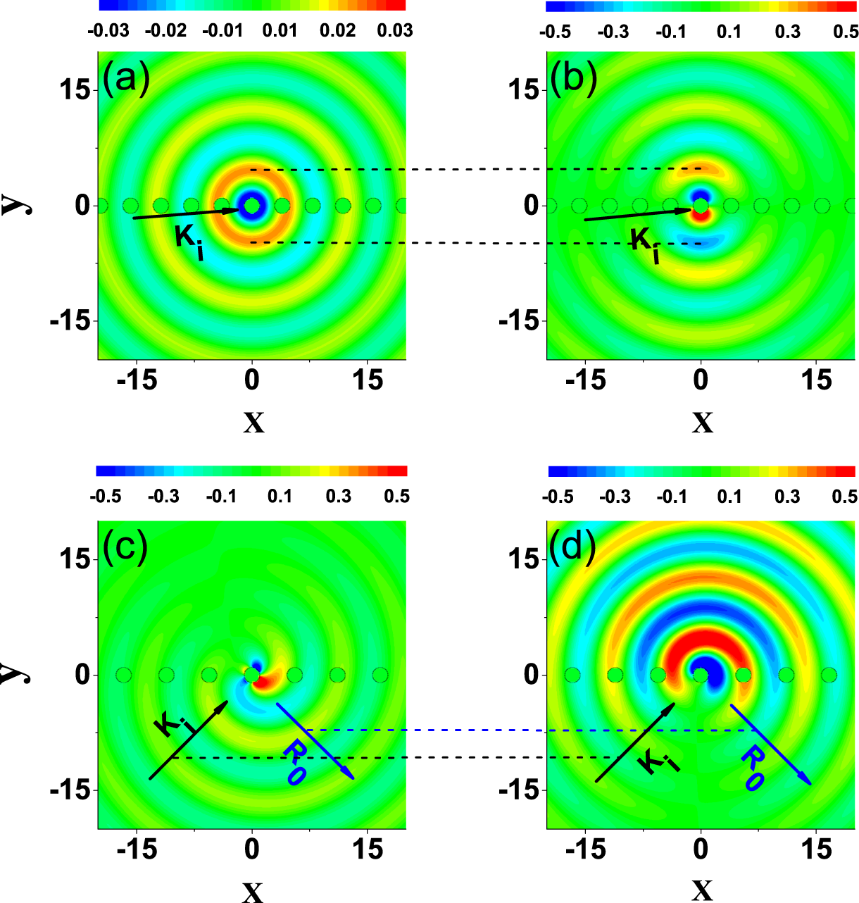 Fig. 5: Elimination of the ordinary and -1st-order reflections at θWA = 5° and 45°.