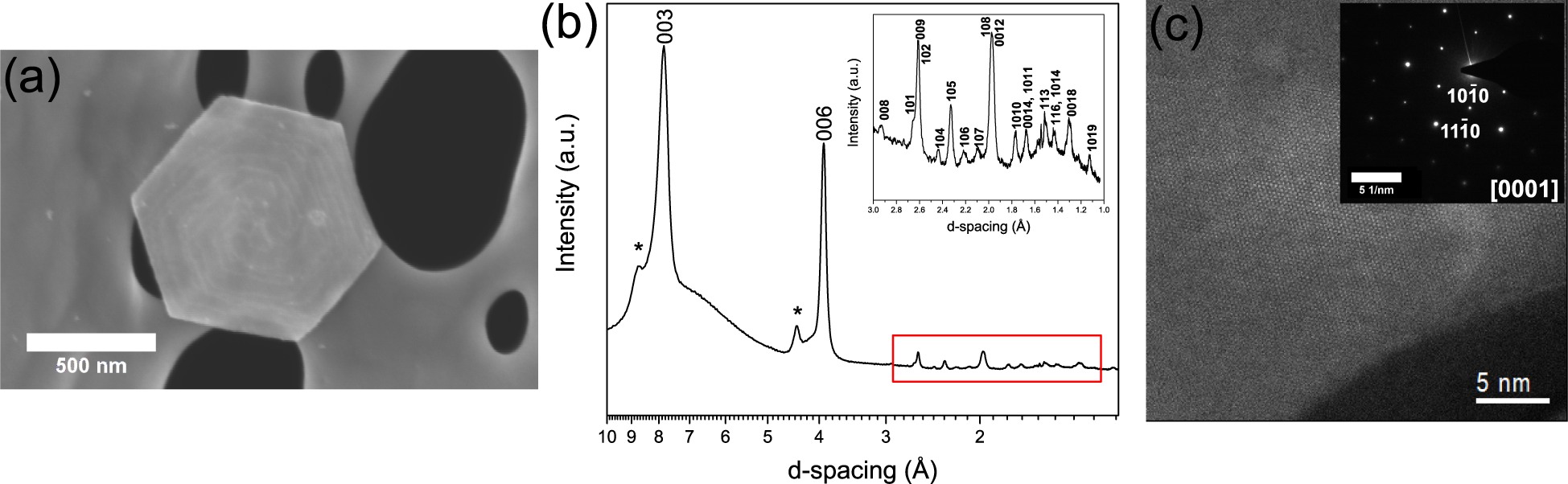 Postsynthetic treatment of nickel–iron layered double hydroxides for the  optimum catalysis of the oxygen evolution reaction | npj 2D Materials and  Applications