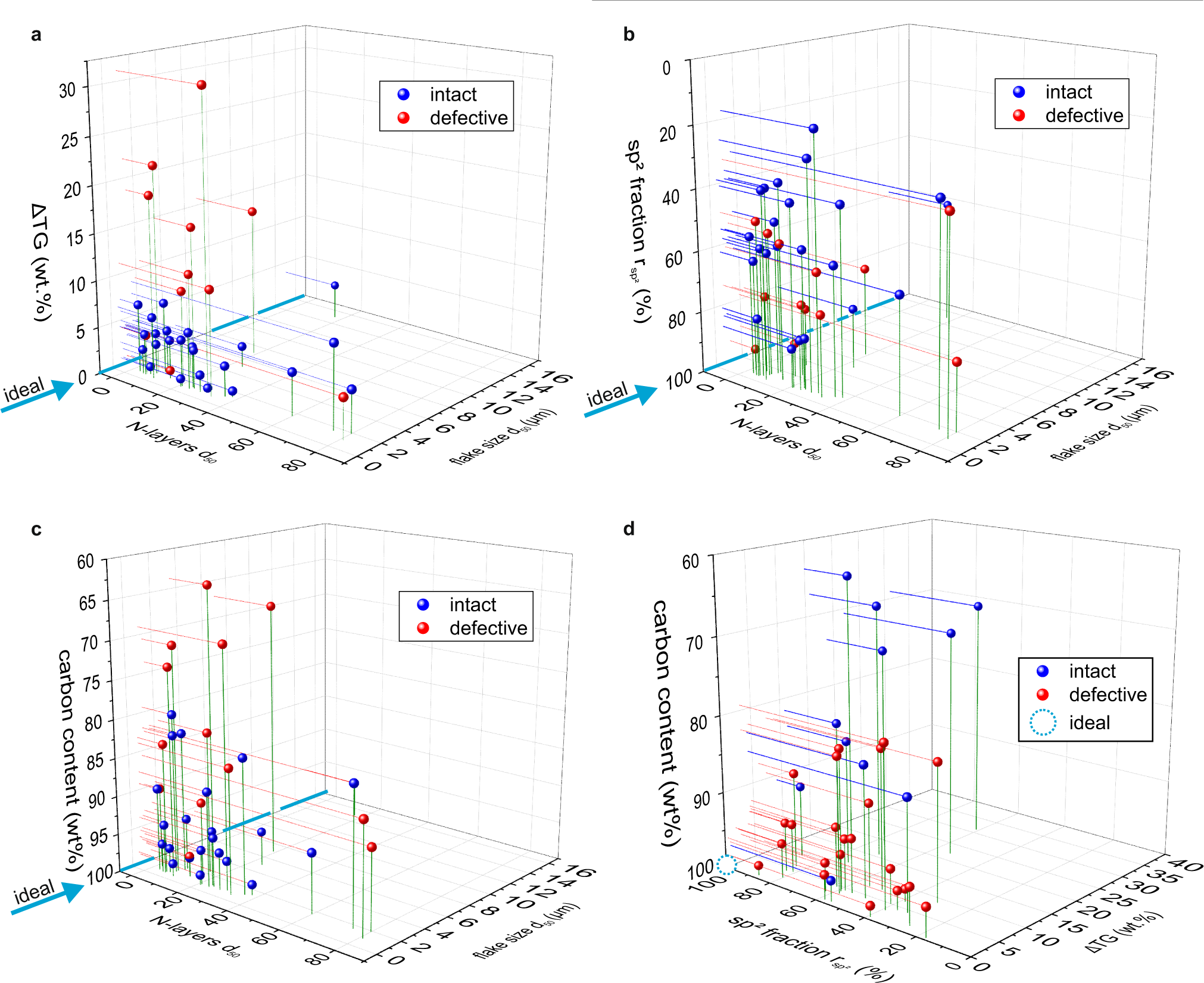 Fig. 2: Characterization of nominal graphene materials (NGM).