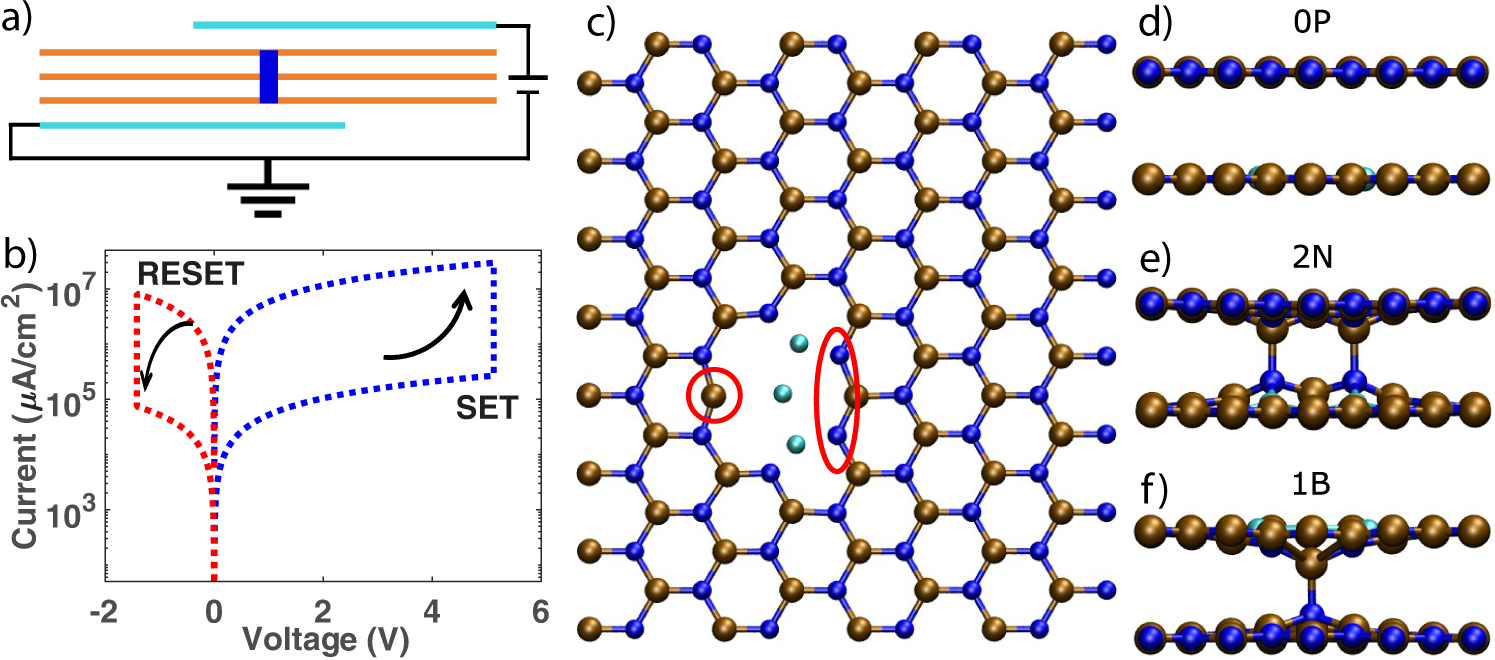 An ab initio study on resistance switching in hexagonal boron nitride | npj  2D Materials and Applications