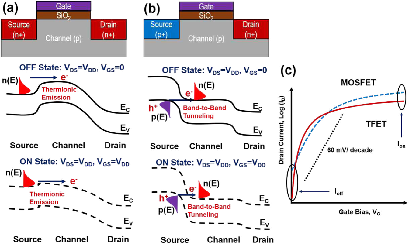 PDF) The Miller-Good version of the WKB approximation in quantum mechanics