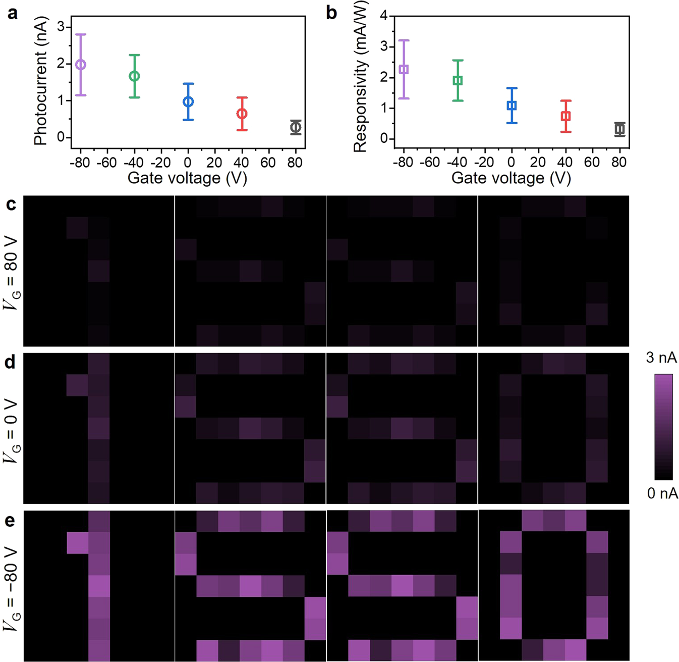 Fig. 4: Image sensing with the BP phototransistor array.