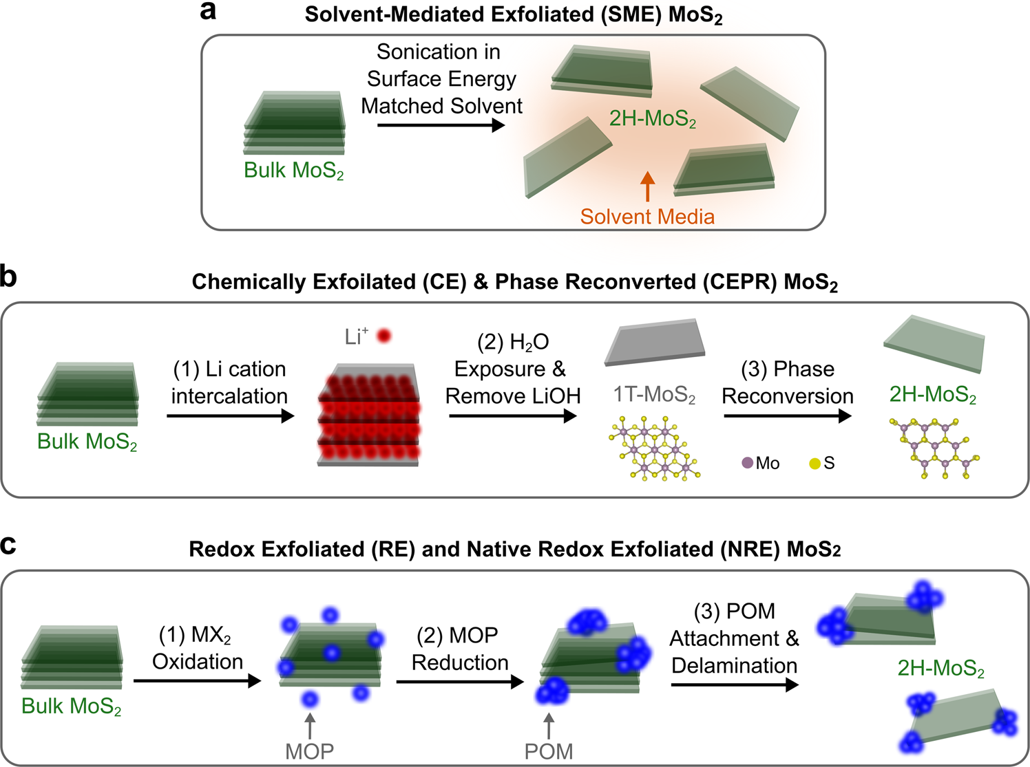 Defect-Induced Secondary Crystals Drive Two-Dimensional to Three