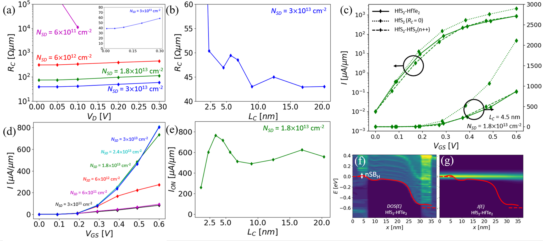 Fig. 2: Results for the HfS2-HfTe2 TC.