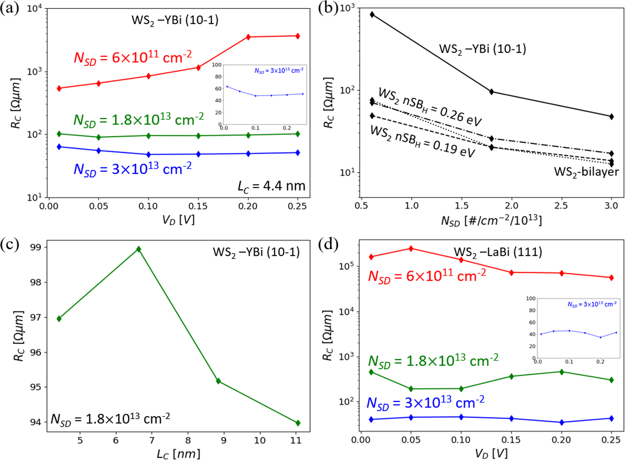 Fig. 9: Results for the WS2 2D–3D TC.