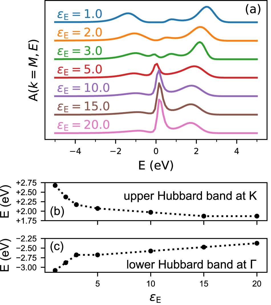 Fig. 3: Spectral fingerprints of environmental screening.