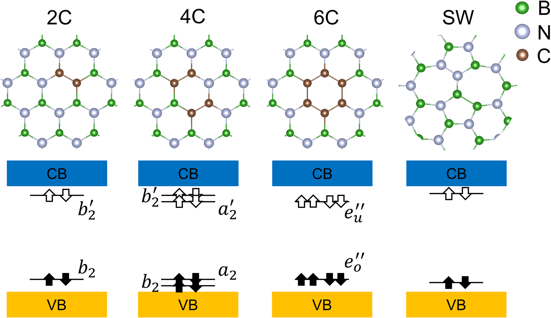 Fig. 2: Schematics view of the defects in hBN as possible SPE sources in the ultraviolet range.