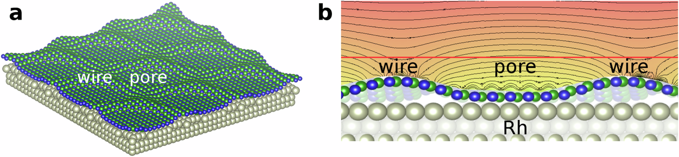 Fig. 1: Morphology and local electrostatic potential energy map of the h-BN nanomesh on Rh(111).