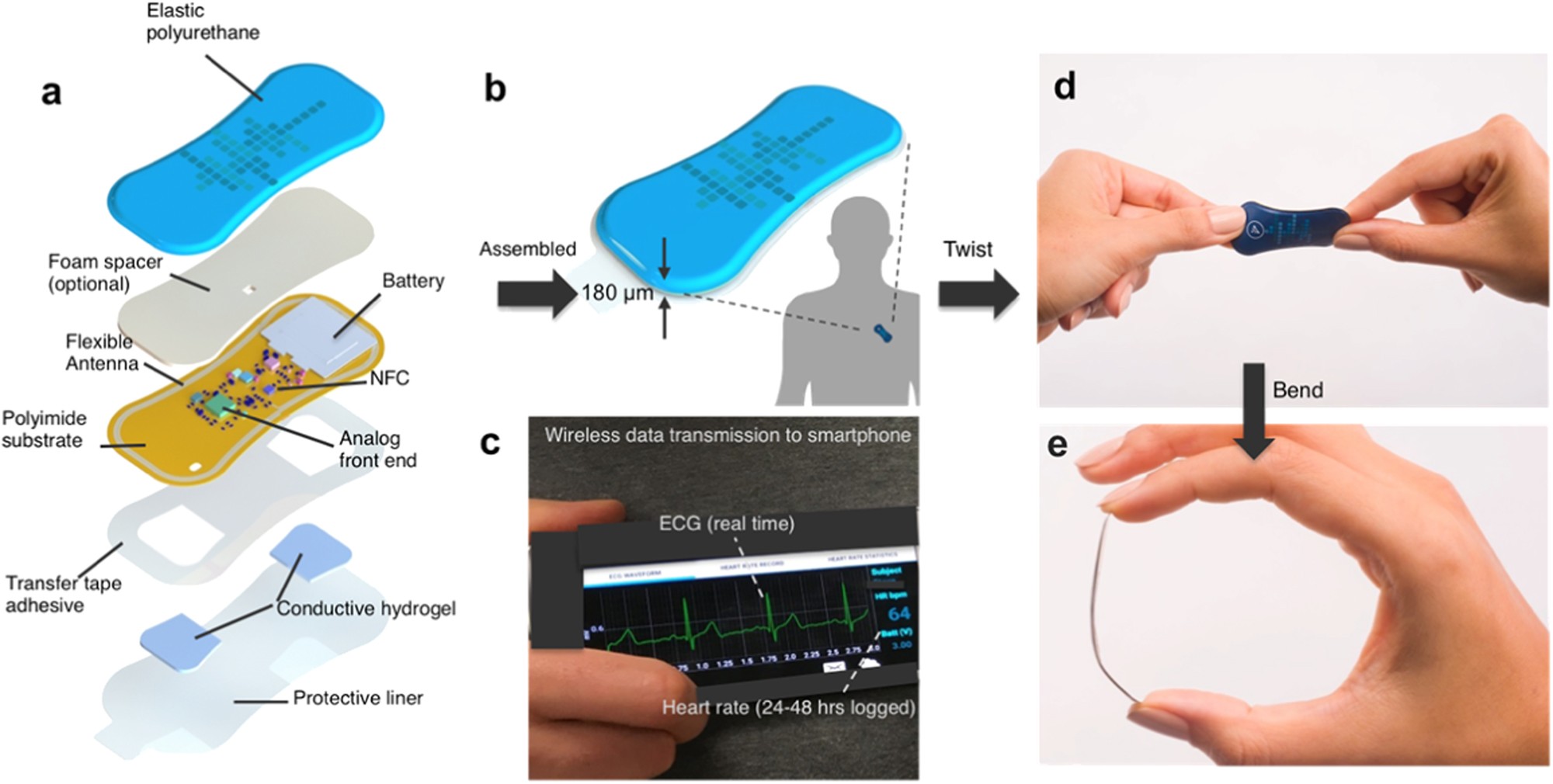 Highly flexible, wearable, and disposable cardiac biosensors for remote and  ambulatory monitoring | npj Digital Medicine