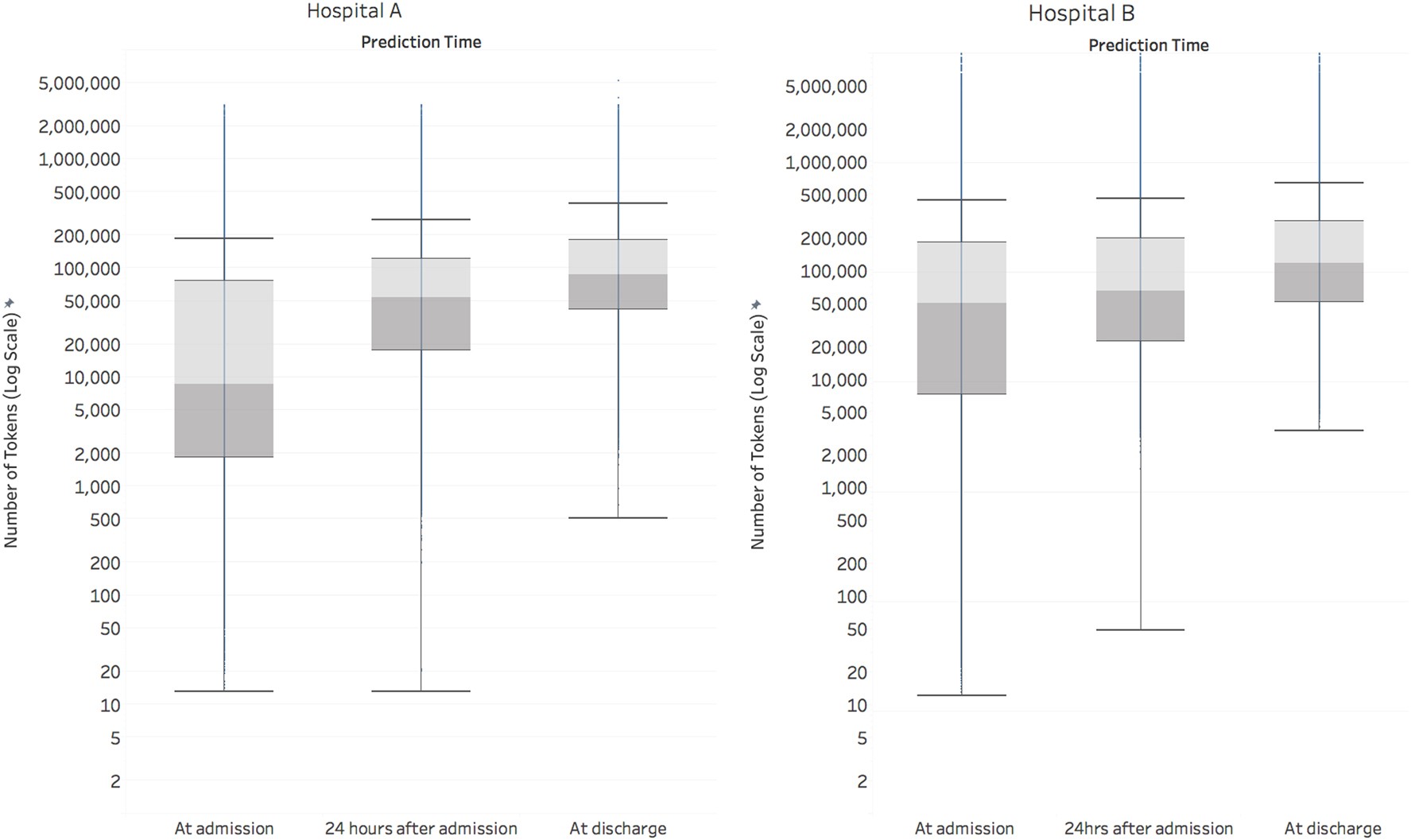 Learn How To Code Inpatient Charts